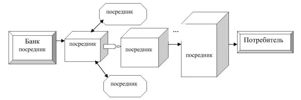 Рис11 Схема многозвеньевого посредничества в распространении электронных - фото 1