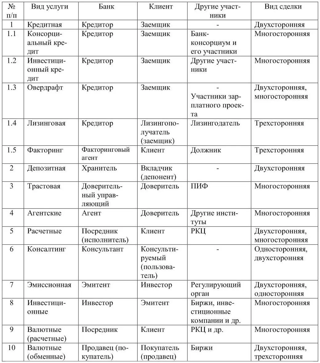 13 Эволюция электронного банкинга Вследствие развития телекоммуникационных - фото 2