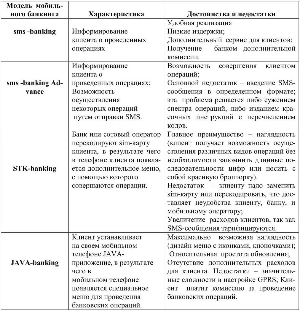 возможность блокировки с помощью специального sms проведения операций по - фото 4