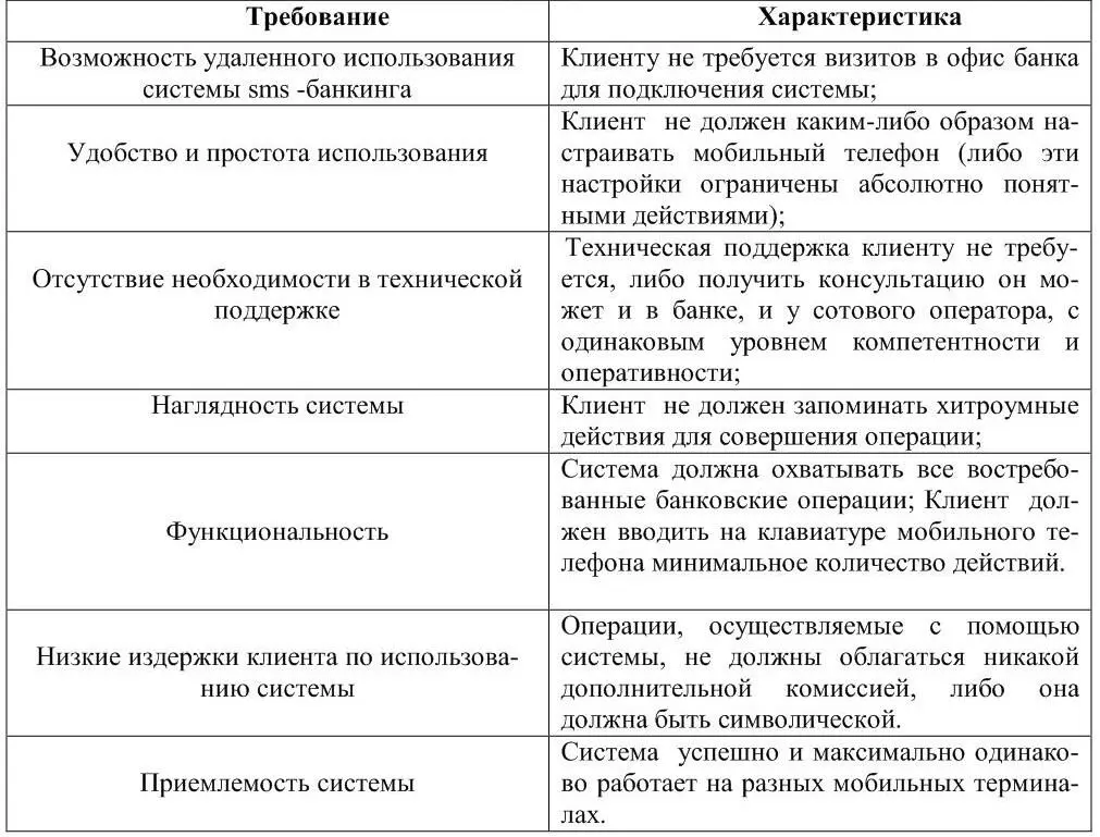 WAPбанкинг мобильный банкинг mobile banking m bankingподразумевает - фото 5