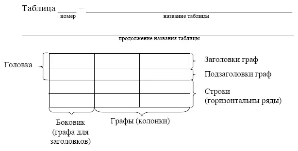 Рисунок 21 Оформление таблицы Все иллюстрации графики схемы диаграммы - фото 4