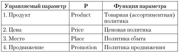 Эти инструменты были выделены из многих других прежде всего потому что их - фото 3