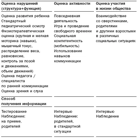 Мы выбрали два случая для иллюстрации используемых нами способов оценки выбора - фото 1