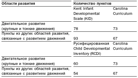 При оценке когнитивного развития и развития навыков коммуникации ребенка - фото 3