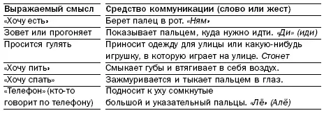 Кроме этого логопед специалист по ранней коммуникации должен выяснить нет - фото 4