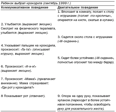 Физический терапевтРебенок выбирает для игры и коммуникации максимально - фото 5