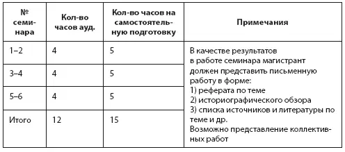 Семинары 12 Модернизация в условиях абсолютизма в конце XIX ХХ вв пределы - фото 3