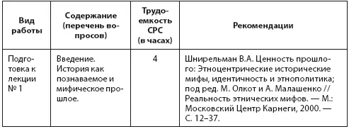 Государственное регулирование документационного обеспечения управленческой - фото 5