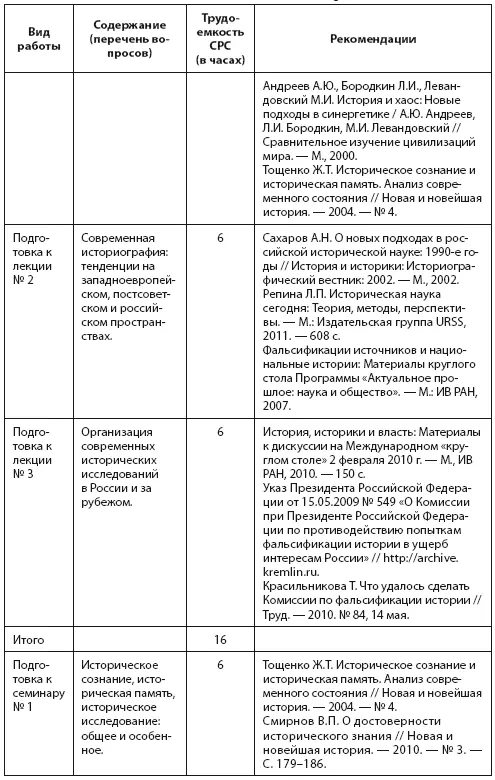 Государственное регулирование документационного обеспечения управленческой - фото 6