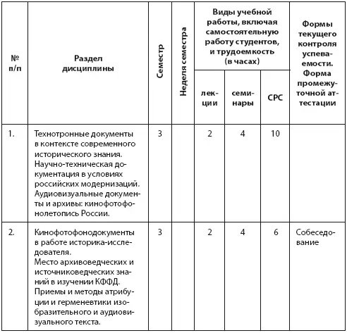 Содержание курса 1 Технотронные документы в контексте современного - фото 18