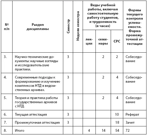 Содержание курса 1 Технотронные документы в контексте современного - фото 19
