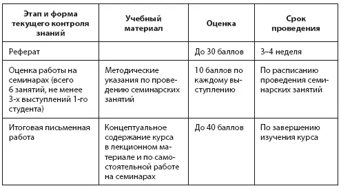 Требования к выполнению рефератов рефераты выполняются в часы отведенные - фото 20