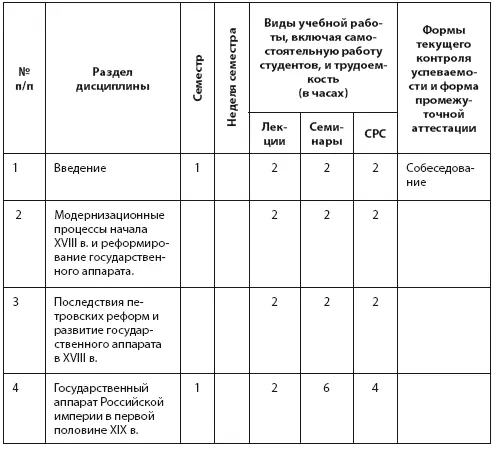 Содержание дисциплины Введение Основные понятия курса государство - фото 21