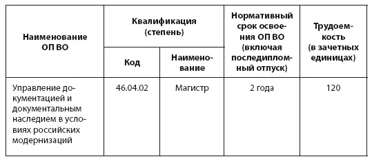 14 Требования к абитуриенту Абитуриент должен иметь документ - фото 1