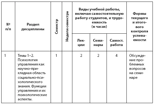 Содержание дисциплины В содержательном плане дисциплина представлена - фото 10