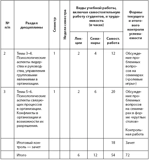 Содержание дисциплины В содержательном плане дисциплина представлена - фото 11