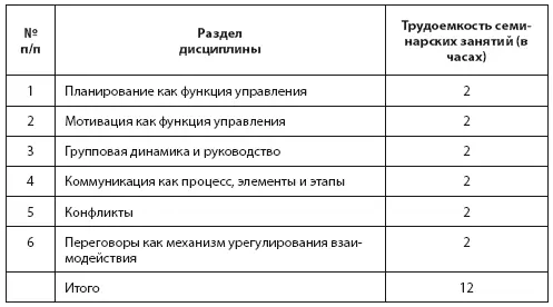 Семинарское занятие 1 Планирование как функция управления Планирование - фото 12
