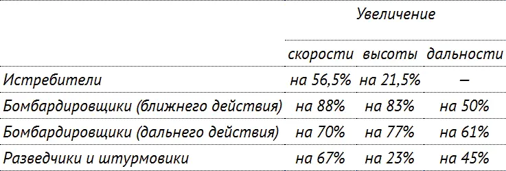 Изменилось за это время что очень важно и соотношение между различными видами - фото 107