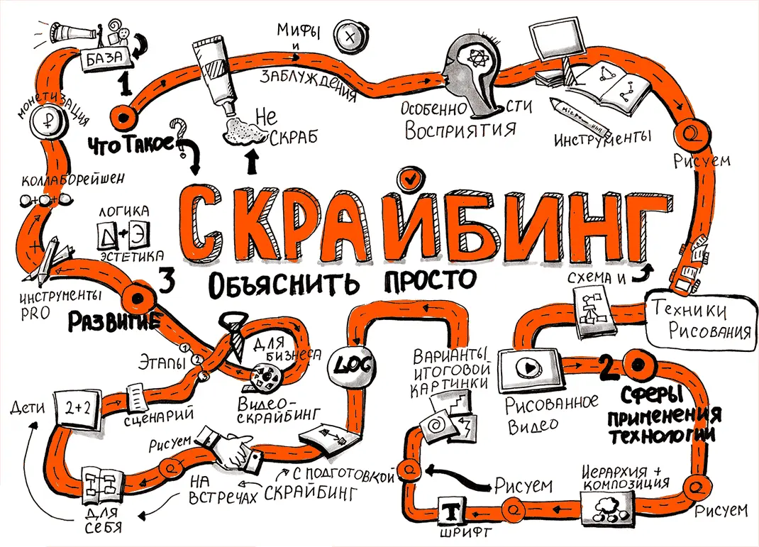 Приветствие Привет всем кто так или иначе заинтересовался скрайбингом и этой - фото 1