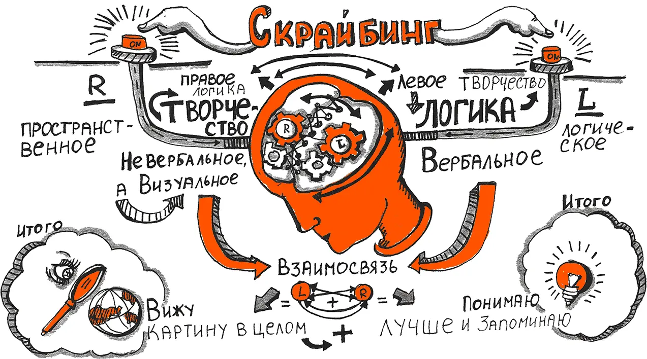 То как мы сами того не осознавая ориентируемся в пространстве тоже влияет - фото 9