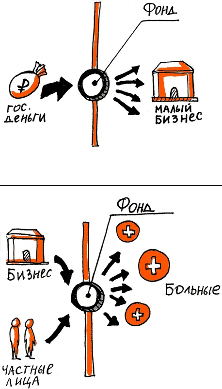 Созданию схем уделяется большое внимание Существует ГОСТ по созданию - фото 16