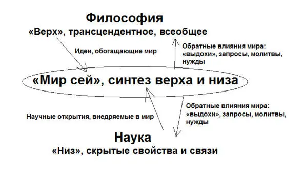 Стрелки от середины представляют собой выдох а обратное влияние вдох - фото 1