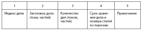 В первой графе проставляется индекс дела который состоит из двух частей - фото 19