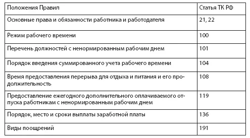 В законодательстве нет жестких условий к структуре текста Правил однако на - фото 20