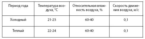 Известно что повышение или понижение температуры на 10 градусов снижает - фото 21