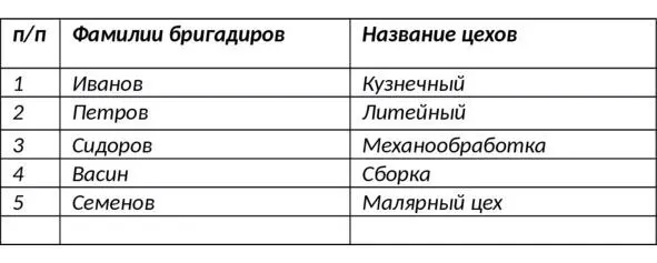 Рис 3 Исходная таблица Рис 4 Подтаблица для Иванова - фото 3