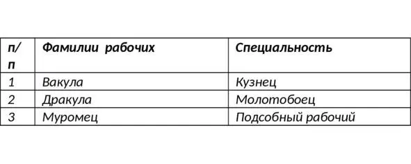 Рис 4 Подтаблица для Иванова Рис 5 Подтаблица для Сидорова Эти программы - фото 4