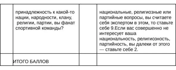 Тест для мужчин Тест для женщин смотрите табличку дальше - фото 4