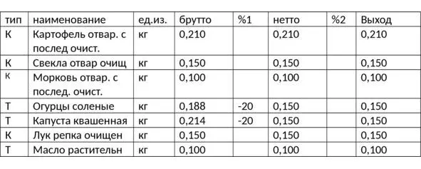 таб11 рис12 В этот комплект они вошли товаром потому что эти компоненты - фото 11