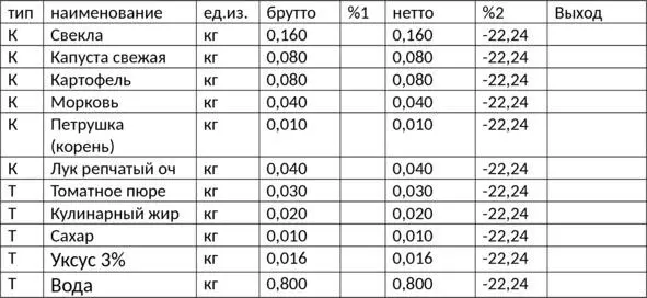 таб13 рис14 18Порционные комплекты Все ранее созданные карточки созданы - фото 13