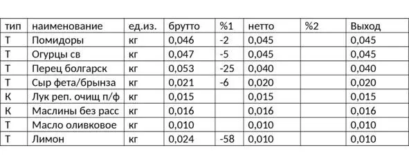 таб20 рис21 То есть при решении дилеммы как создать комплект необходимо - фото 20