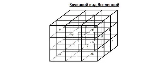 Так как словообразование было связано не только с укладом повседневной жизни - фото 1