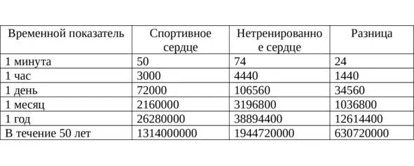 Это значит что большую часть времени свободную от целевых физических - фото 1