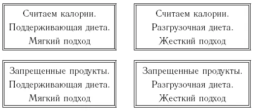 Ну вот мы с вами и создали четыре блюда для сброса веса Выбирайте Задание - фото 8