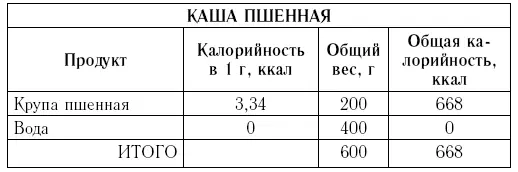 Общая масса блюда 600 г Общая калорийность блюда 668 ккал Калорийность 1 г - фото 12
