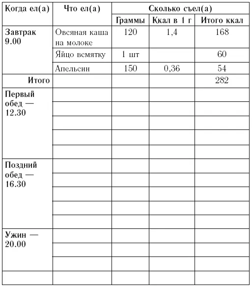 Пищевой дневник станет еще и залогом вашего хорошего настроения Представьте - фото 16