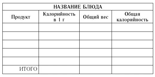 Думаете непосильная задача Ошибаетесь Вряд ли их наберется более - фото 17