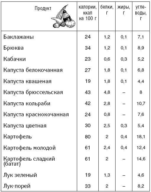 Фрукты Бахчевые - фото 28