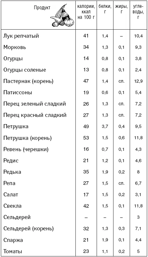 Фрукты Бахчевые Ягоды - фото 29
