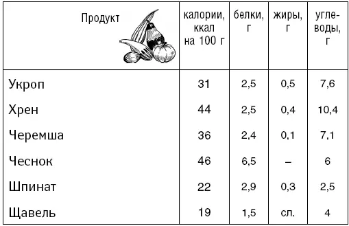 Фрукты Бахчевые Ягоды - фото 30