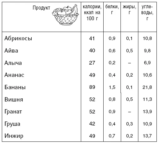 Бахчевые Ягоды Цитрусовые - фото 31