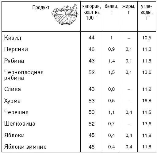 Бахчевые Ягоды Цитрусовые Фрукты сушеные - фото 32