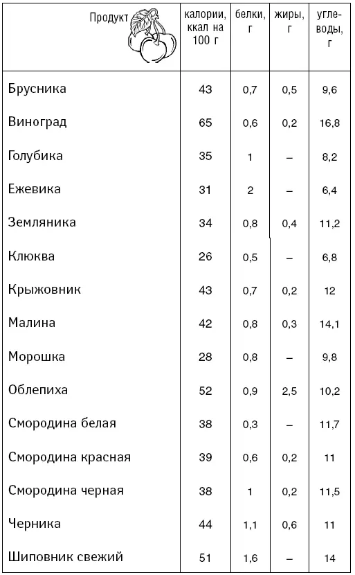 Цитрусовые Фрукты сушеные Овощи сушеные Плодоовощные ко - фото 34