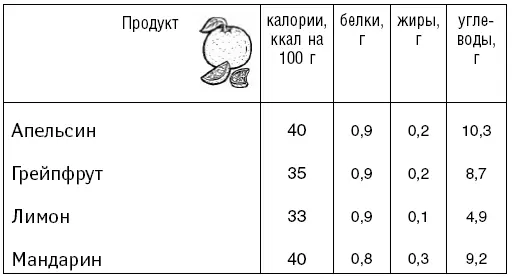Фрукты сушеные Овощи сушеные Плодоовощные консервы - фото 35
