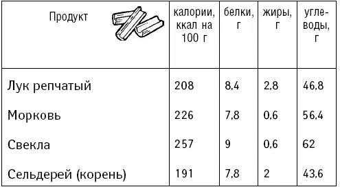Плодоовощные консервы Орехи и семечки - фото 37