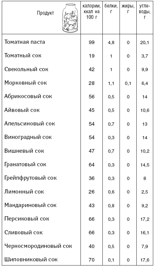 Доктор Борменталь 8 уроков сжигания жира - фото 39